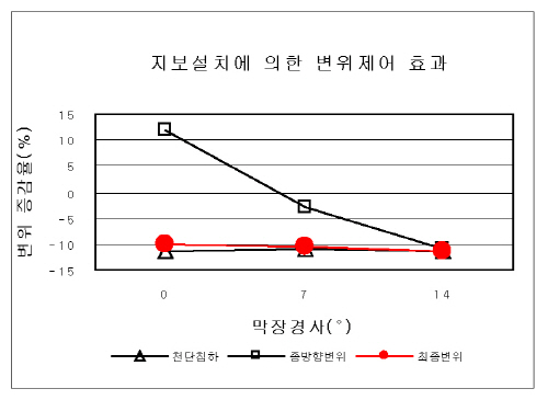 http://static.apub.kr/journalsite/sites/kta/2008-010-03/N0550100304/images/PICB971.jpg