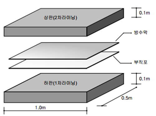 http://static.apub.kr/journalsite/sites/kta/2008-010-03/N0550100305/images/bw1.png