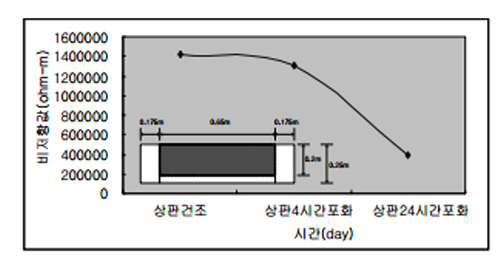 http://static.apub.kr/journalsite/sites/kta/2008-010-03/N0550100305/images/bw16.png
