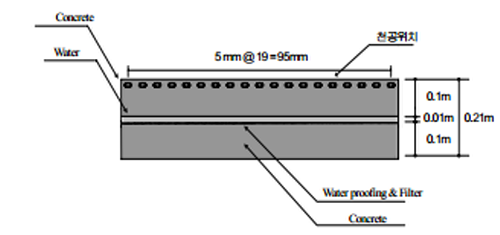 http://static.apub.kr/journalsite/sites/kta/2008-010-03/N0550100305/images/bw2.png
