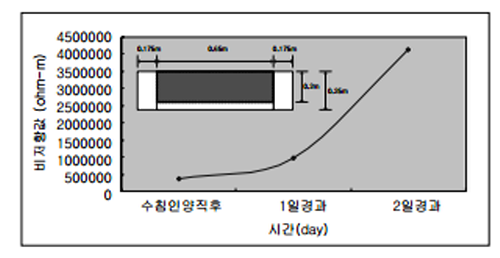 http://static.apub.kr/journalsite/sites/kta/2008-010-03/N0550100305/images/bw9.png