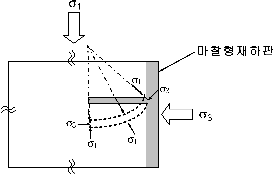 http://static.apub.kr/journalsite/sites/kta/2008-010-03/N0550100309/images/PIC18F0.gif