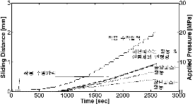 http://static.apub.kr/journalsite/sites/kta/2008-010-03/N0550100309/images/PIC1F17.gif