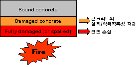 http://static.apub.kr/journalsite/sites/kta/2008-010-04/N0550100401/images/PIC266.gif