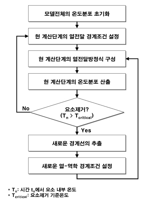 http://static.apub.kr/journalsite/sites/kta/2008-010-04/N0550100401/images/PIC475.jpg