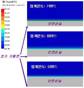 http://static.apub.kr/journalsite/sites/kta/2008-010-04/N0550100401/images/PICAD1.gif
