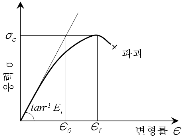 http://static.apub.kr/journalsite/sites/kta/2008-010-04/N0550100403/images/PICA7F1.gif