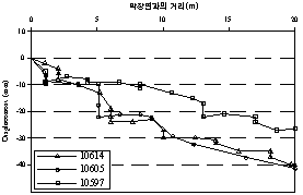 http://static.apub.kr/journalsite/sites/kta/2008-010-04/N0550100403/images/PICADE3.gif