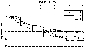 http://static.apub.kr/journalsite/sites/kta/2008-010-04/N0550100403/images/PICAED0.gif