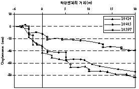 http://static.apub.kr/journalsite/sites/kta/2008-010-04/N0550100403/images/PICAF10.gif