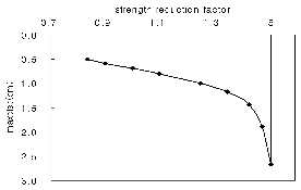 http://static.apub.kr/journalsite/sites/kta/2008-010-04/N0550100404/images/PIC39B3.gif