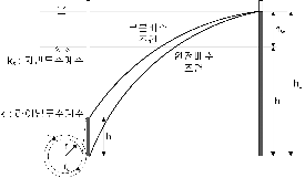 http://static.apub.kr/journalsite/sites/kta/2008-010-04/N0550100405/images/PIC5466.gif