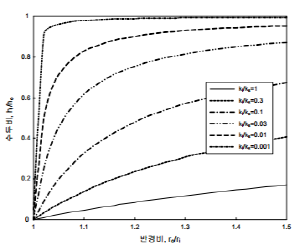 http://static.apub.kr/journalsite/sites/kta/2008-010-04/N0550100405/images/bq3.png