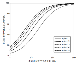 http://static.apub.kr/journalsite/sites/kta/2008-010-04/N0550100405/images/bq4.png