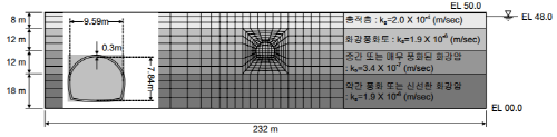 http://static.apub.kr/journalsite/sites/kta/2008-010-04/N0550100405/images/bq5.png