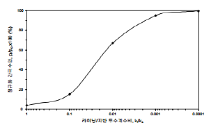 http://static.apub.kr/journalsite/sites/kta/2008-010-04/N0550100405/images/bq6.png