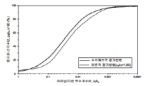 http://static.apub.kr/journalsite/sites/kta/2008-010-04/N0550100405/images/bq7.png