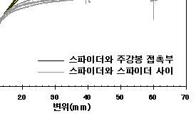 http://static.apub.kr/journalsite/sites/kta/2008-010-04/N0550100406/images/PIC7A58.gif