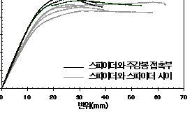 http://static.apub.kr/journalsite/sites/kta/2008-010-04/N0550100406/images/PIC7C1E.gif