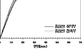 http://static.apub.kr/journalsite/sites/kta/2008-010-04/N0550100406/images/PIC7C9C.gif