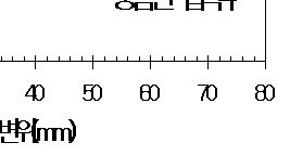 http://static.apub.kr/journalsite/sites/kta/2008-010-04/N0550100406/images/PIC7DA7.gif