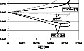 http://static.apub.kr/journalsite/sites/kta/2008-010-04/N0550100406/images/PIC89A5.gif