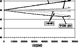 http://static.apub.kr/journalsite/sites/kta/2008-010-04/N0550100406/images/PIC8AB1.gif