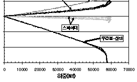 http://static.apub.kr/journalsite/sites/kta/2008-010-04/N0550100406/images/PIC8BAC.gif