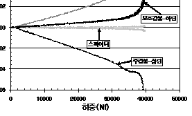 http://static.apub.kr/journalsite/sites/kta/2008-010-04/N0550100406/images/PIC8C2A.gif