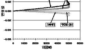 http://static.apub.kr/journalsite/sites/kta/2008-010-04/N0550100406/images/PIC8DB2.gif