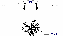 http://static.apub.kr/journalsite/sites/kta/2008-010-04/N0550100407/images/PIC97EF.gif