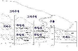 http://static.apub.kr/journalsite/sites/kta/2008-010-04/N0550100407/images/PIC993A.gif