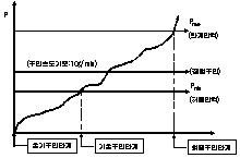 http://static.apub.kr/journalsite/sites/kta/2008-010-04/N0550100407/images/PIC99F8.gif