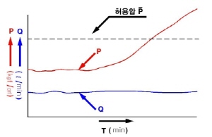 http://static.apub.kr/journalsite/sites/kta/2008-010-04/N0550100407/images/PIC9A19.JPG