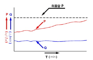 http://static.apub.kr/journalsite/sites/kta/2008-010-04/N0550100407/images/PIC9A29.JPG