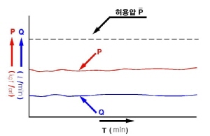 http://static.apub.kr/journalsite/sites/kta/2008-010-04/N0550100407/images/PIC9A4A.JPG