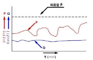 http://static.apub.kr/journalsite/sites/kta/2008-010-04/N0550100407/images/PIC9AA9.JPG