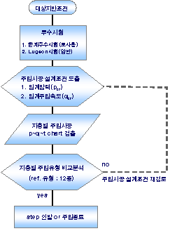 http://static.apub.kr/journalsite/sites/kta/2008-010-04/N0550100407/images/PIC9C57.gif