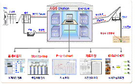 http://static.apub.kr/journalsite/sites/kta/2008-010-04/N0550100407/images/PIC9E4F.gif