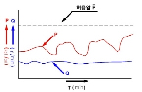 http://static.apub.kr/journalsite/sites/kta/2008-010-04/N0550100407/images/PICA1E0.JPG