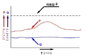 http://static.apub.kr/journalsite/sites/kta/2008-010-04/N0550100407/images/PICA232.JPG