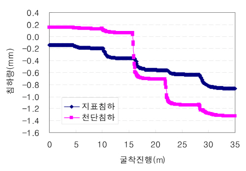 http://static.apub.kr/journalsite/sites/kta/2008-010-04/N0550100408/images/PICC2D6.jpg