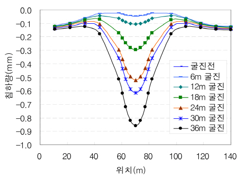 http://static.apub.kr/journalsite/sites/kta/2008-010-04/N0550100408/images/PICC441.jpg