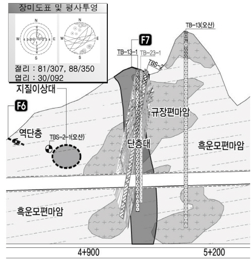 http://static.apub.kr/journalsite/sites/kta/2008-010-04/N0550100409/images/PICD9DC.jpg