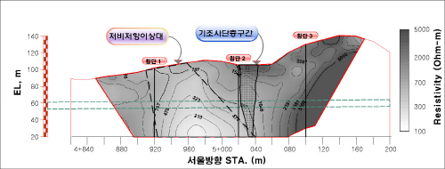 http://static.apub.kr/journalsite/sites/kta/2008-010-04/N0550100409/images/PICDBD2.jpg
