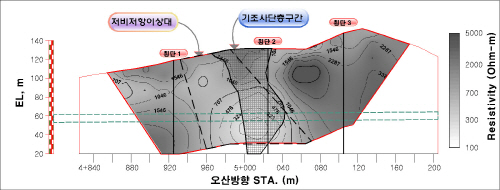 http://static.apub.kr/journalsite/sites/kta/2008-010-04/N0550100409/images/PICDC31.jpg