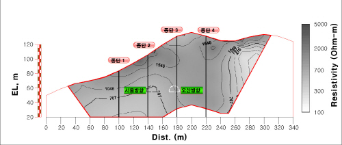 http://static.apub.kr/journalsite/sites/kta/2008-010-04/N0550100409/images/PICDCB0.jpg