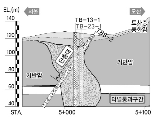 http://static.apub.kr/journalsite/sites/kta/2008-010-04/N0550100409/images/PICDCF0.jpg