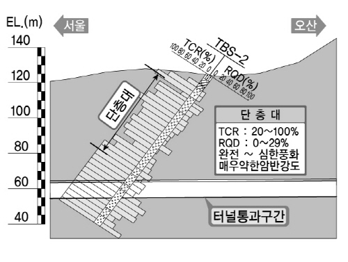 http://static.apub.kr/journalsite/sites/kta/2008-010-04/N0550100409/images/PICDD30.jpg