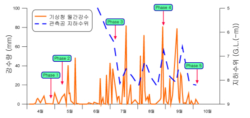 http://static.apub.kr/journalsite/sites/kta/2008-010-04/N0550100409/images/PICE74F.jpg